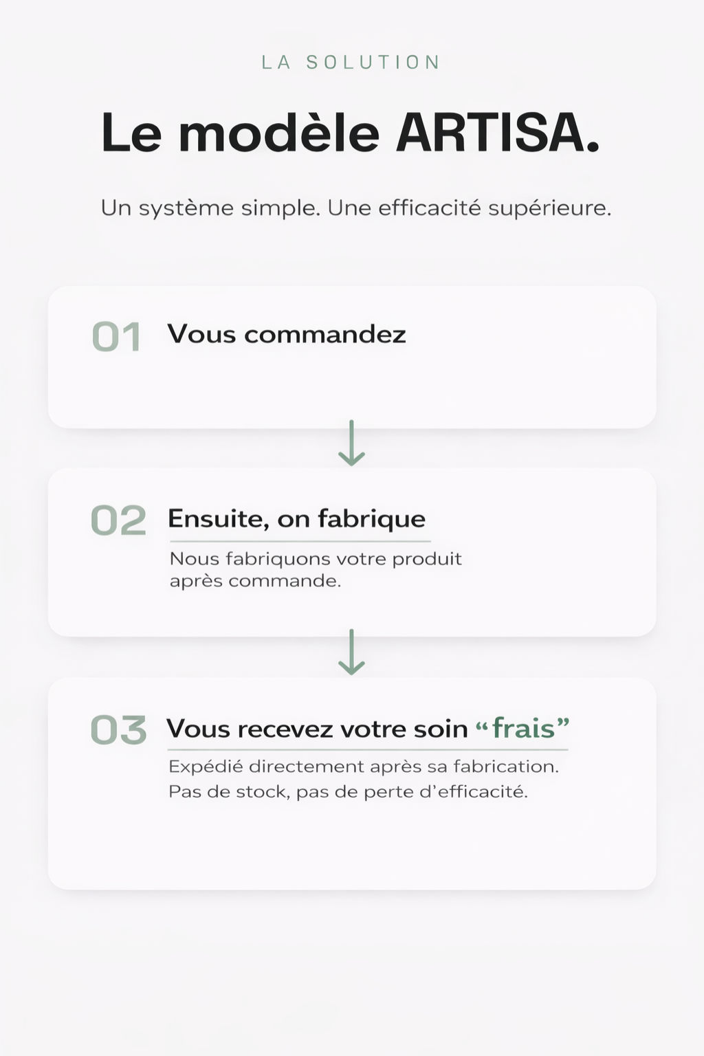 Boost Caféine – Gel Contour des Yeux