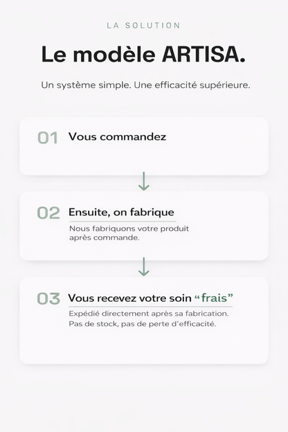 Boost Caféine – Gel Contour des Yeux
